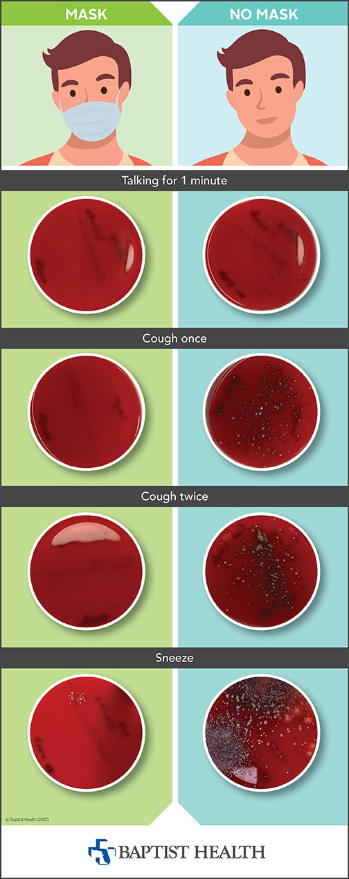 infographic of petri dishes showing more germs after coughing or sneezing without a mask