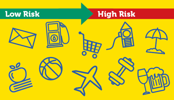 illustration of travel, teacher and exercise icons with words "low risk" and "high risk"