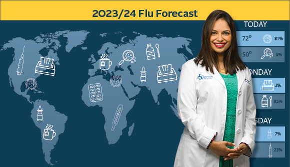 Flu season predictions