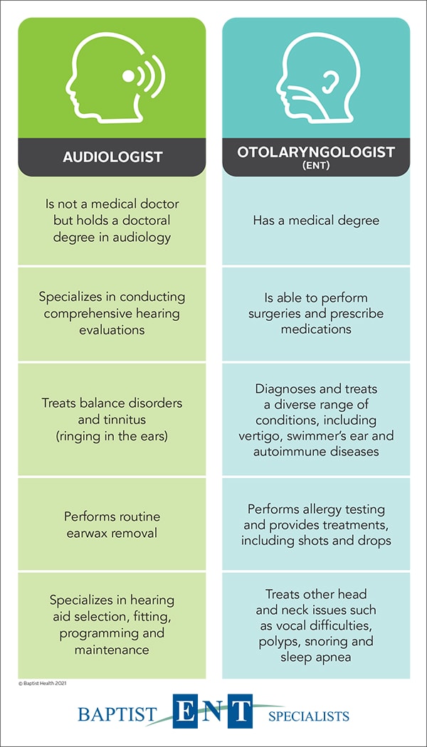 Audiologist vs. ENT infographic image