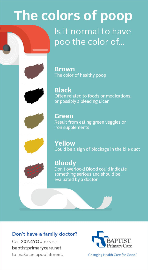 infographic explaining the "colors of poop" each color associates with a different color on toilet paper