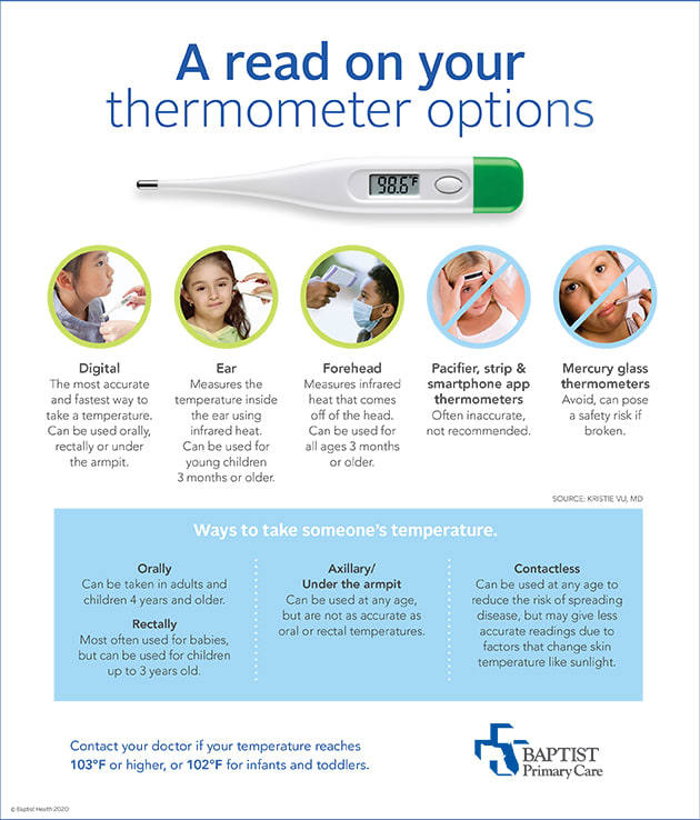 Infographic explaining different thermometer options