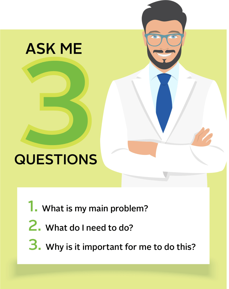 illustration of a doctor with the words ask me 3 questions - 1. What is my main problem? 2. What do I need to do? 3. Why is it important for me to do this?
