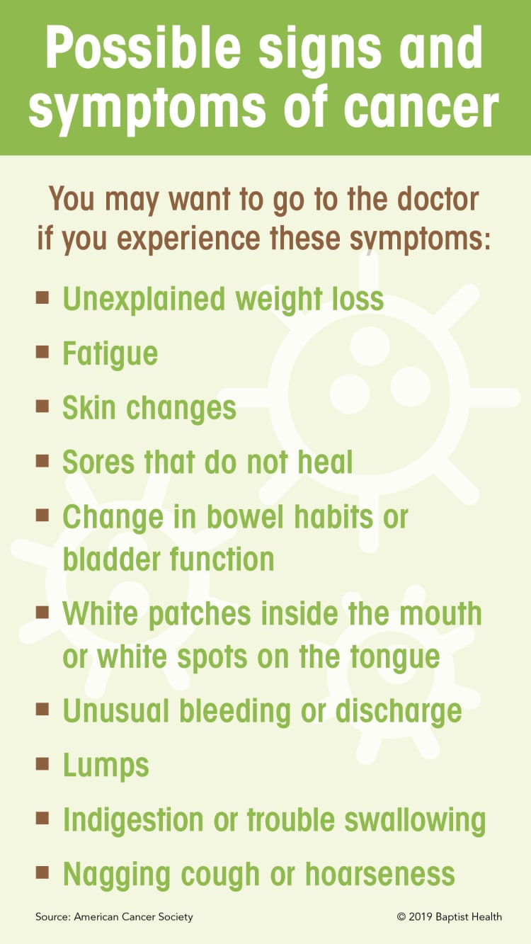 Infographic depicting the possible signs and symptoms of cancer