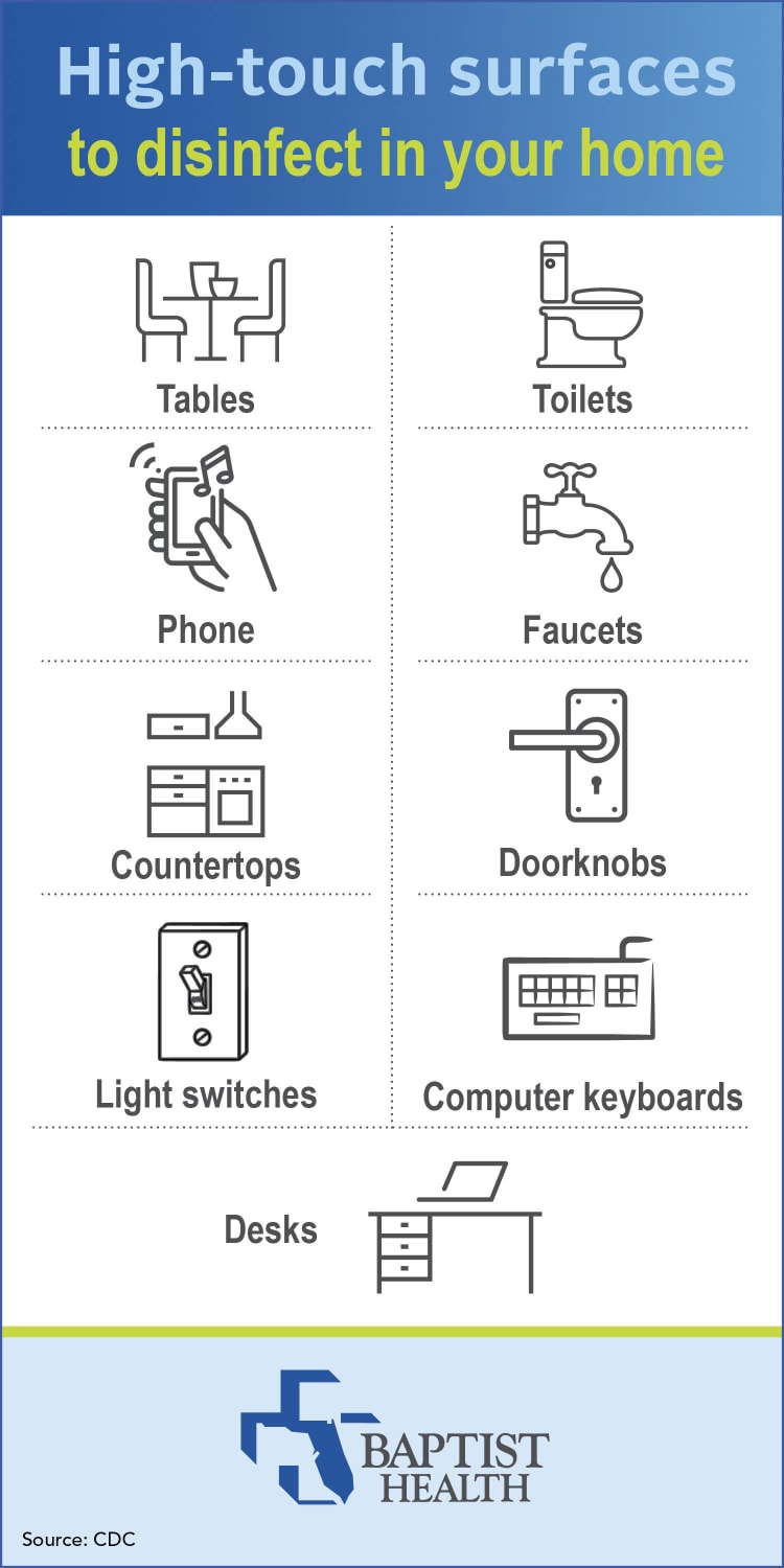 infographic showing high touch surfaces in the home