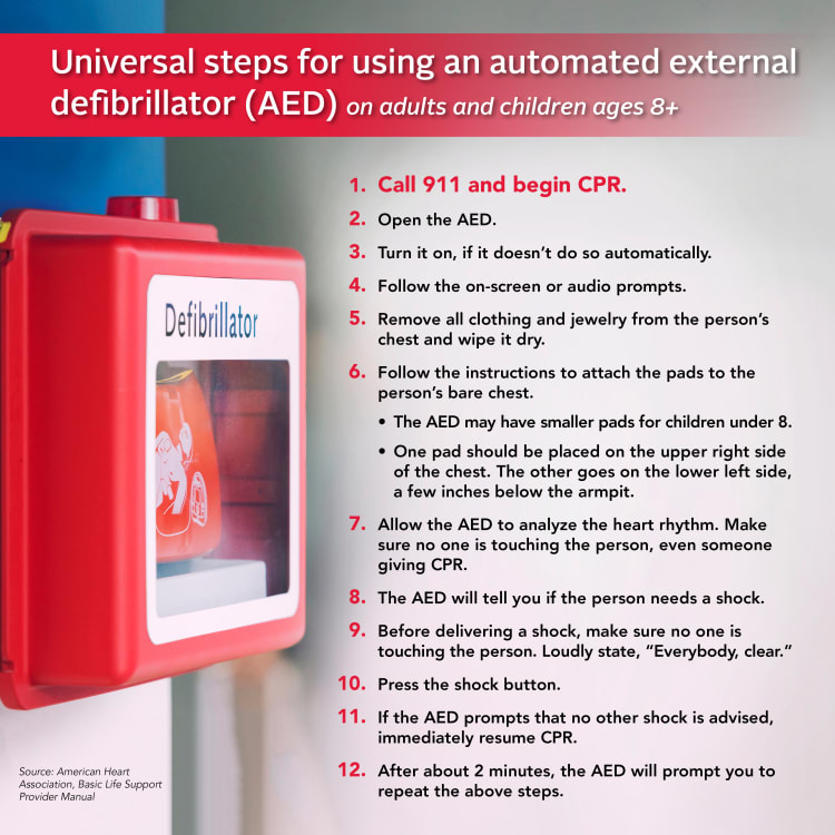 Infographic explaining the universal steps for using an automated external defibrillator (AED)