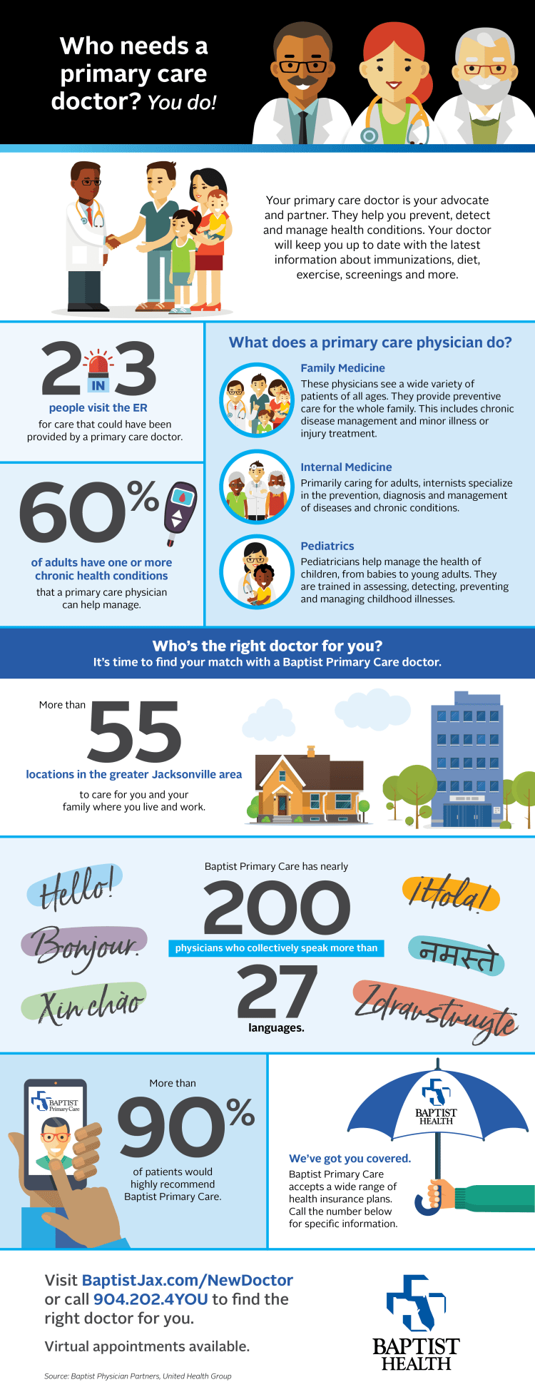 infographic showing the benefits of having a primary care physician