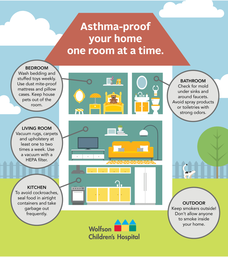 infographic of a house explaining how to asthma-proof your home room by room