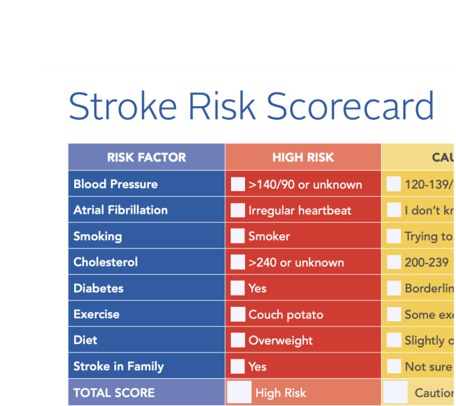 a portion of the stroke risk scorecard graphic