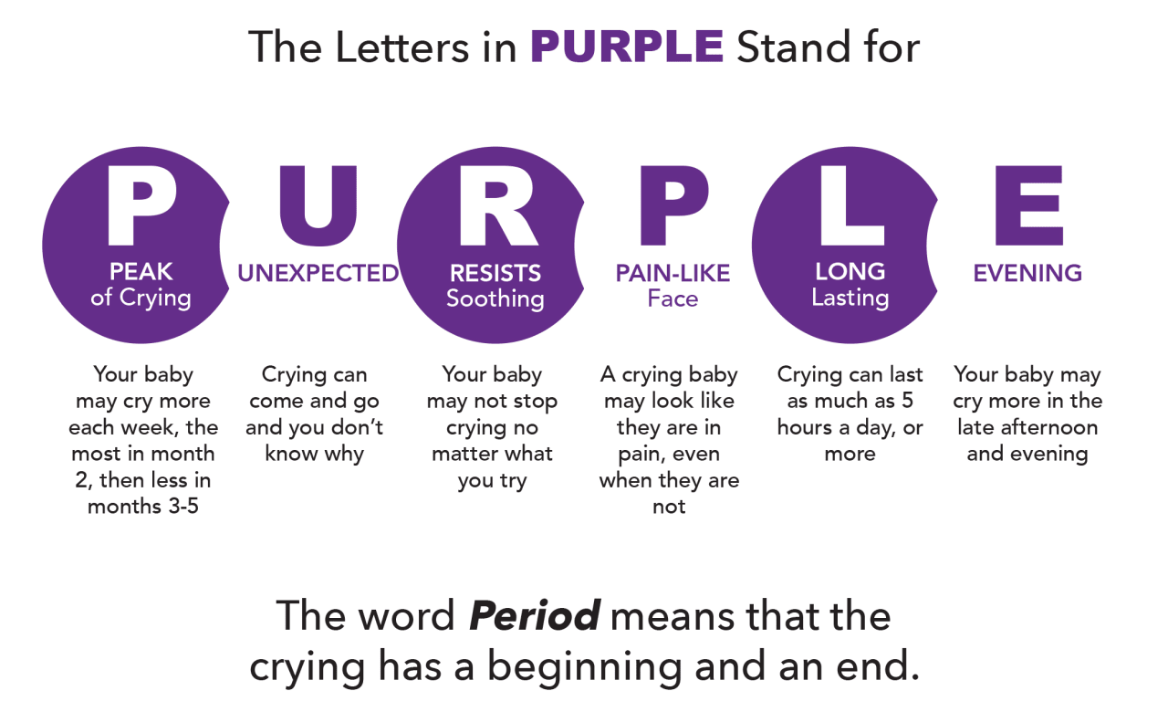 Purple acronym infographic. Read infographic content below.