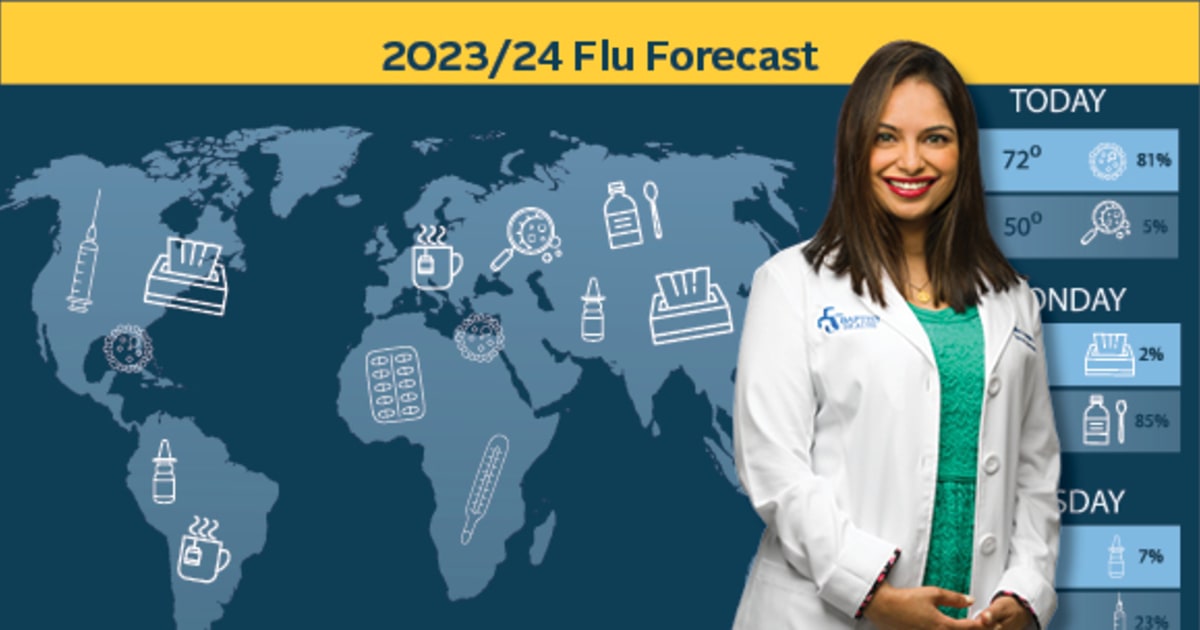 2023 Flu Season Predictions Baptist Health Jacksonville, FL