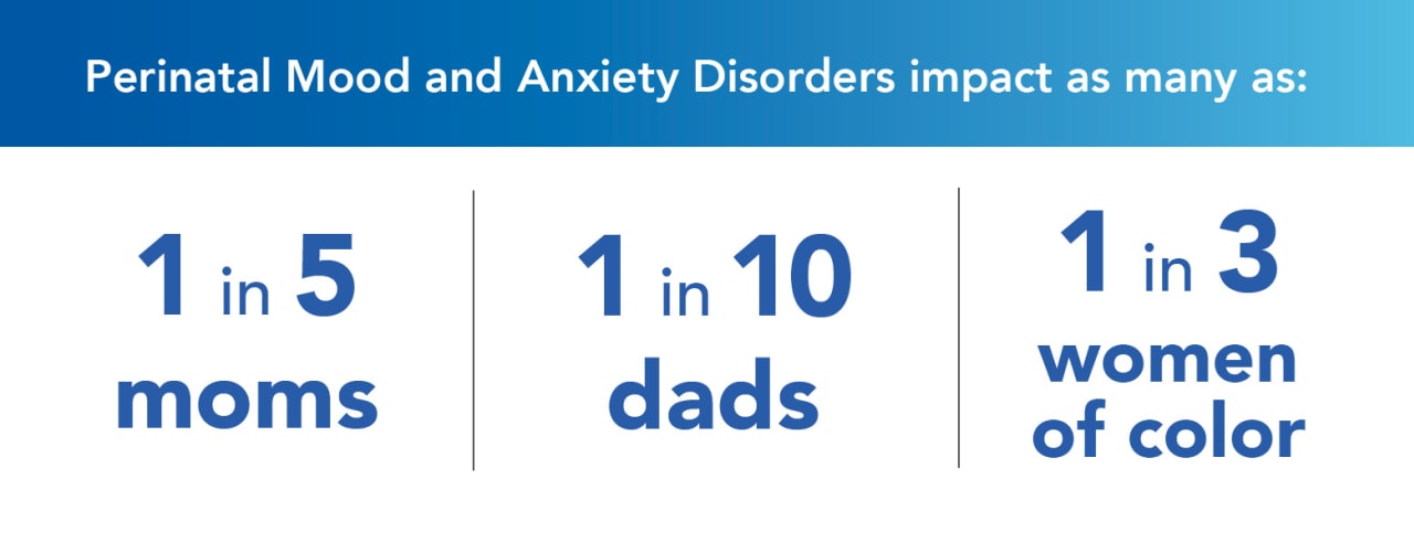graphic that says: Perinatal Mood and Anxiety Disorders impact as many as 1 in 5 moms, 1 in 10 dads and 1 in 3 women of color.