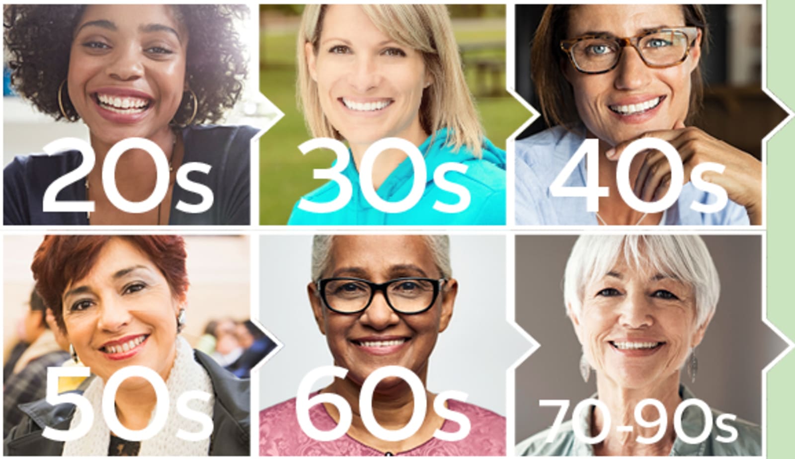 collage of women in 20s-90s representing women's health screenings by age