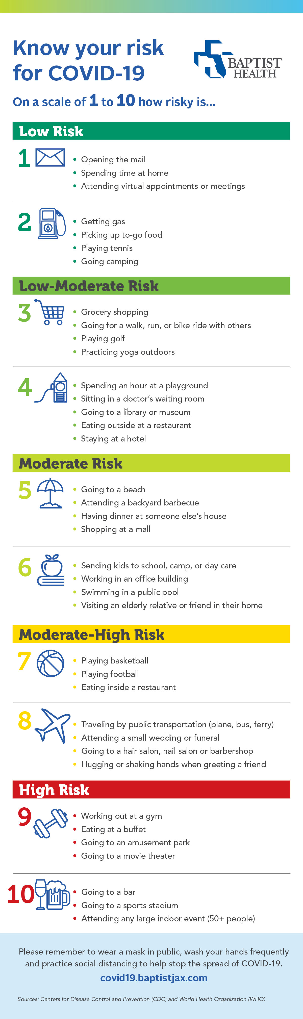 COVID-19 activity risk chart graphic