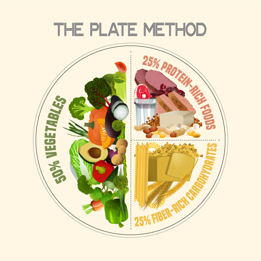 Infographic chart with proper nutrition proportions. Food balance tips - 50% vegetables, 25% protein rich foods, 25% fiber rich carbohydrates