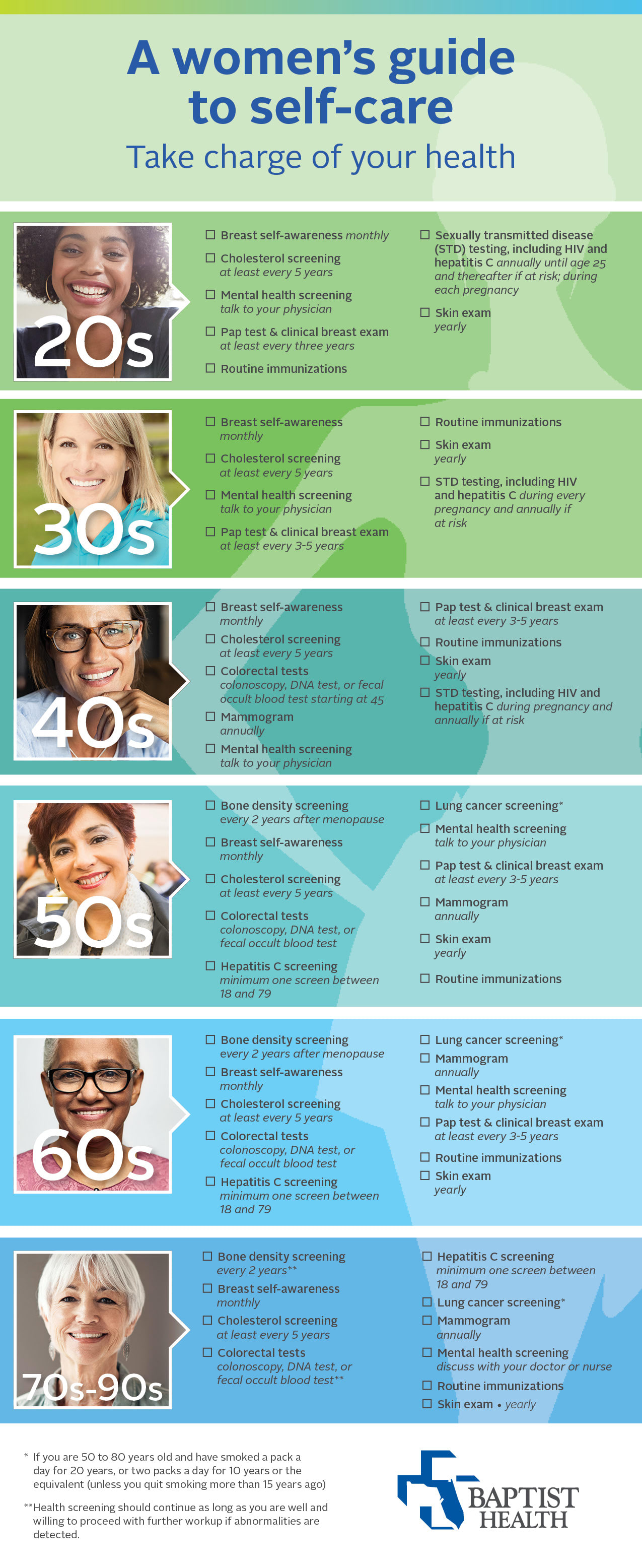 infographic of a woman's guide to self-care