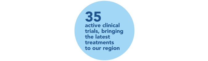 blue circle graphic with this containing text: 35 active clinical trials, bringing the latest treatments to our region.