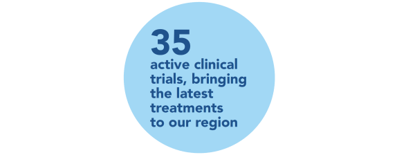 blue circle graphic with this containing text: 35 active clinical trials, bringing the latest treatments to our region.