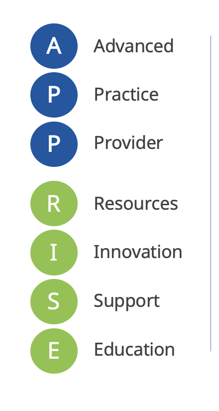 a graphic that spells out what A P P R I S E stands for:  Advanced Practice Provider Resources Innovation Support Education.